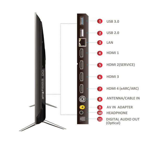 TCL 55 inch 4K Ultra HD Smart QD-Mini LED Gaoogle TV Connectivity Port