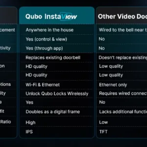 Qubo Video Doorbell PRO INSTAVIEW Features