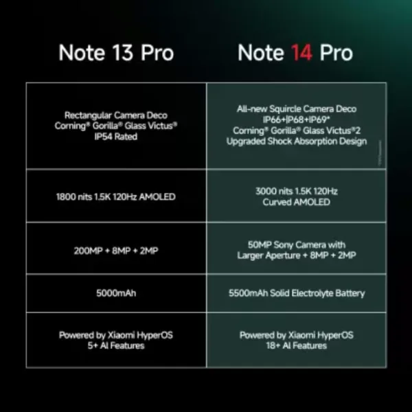 Redmi_13Pro_Vs_14Pro