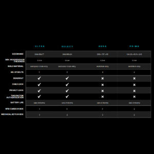 Smart Door_Lock_ULTRA_Differences