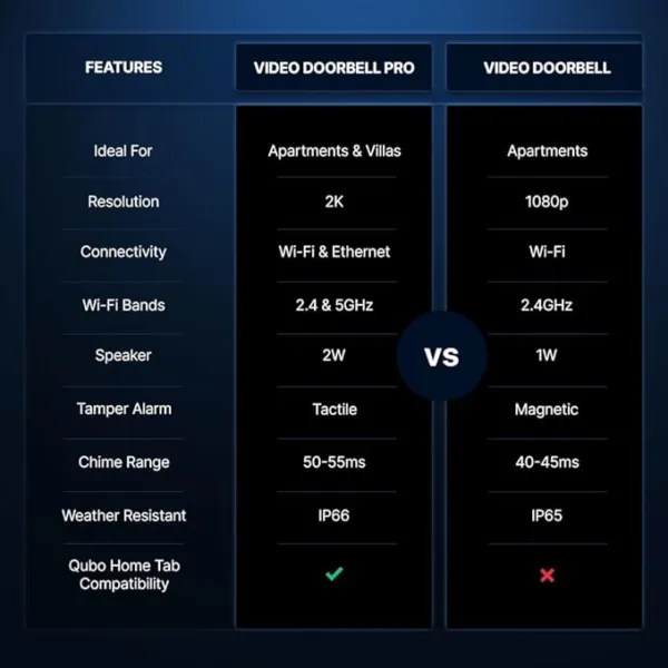 Video Door Bell Pro Vs VDB