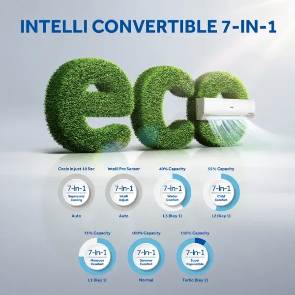 Haier_HSU13C-TQS3BN_AC_7_in_1_Convertible