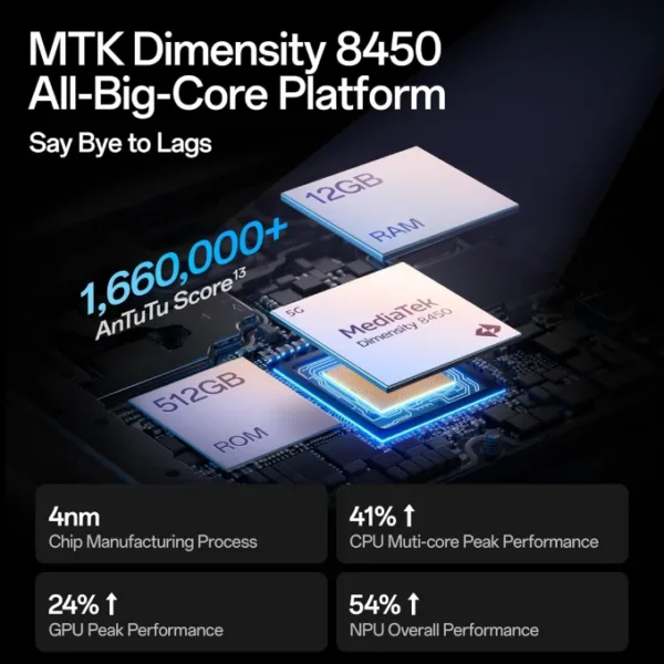 Oppo Reno 14 Pro White Smartphone Processor