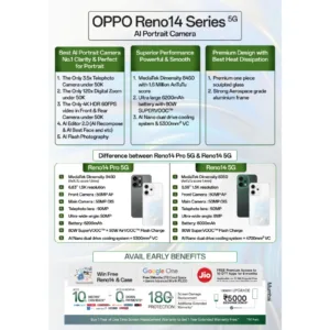 Oppo Reno 14 Smartphone Offers