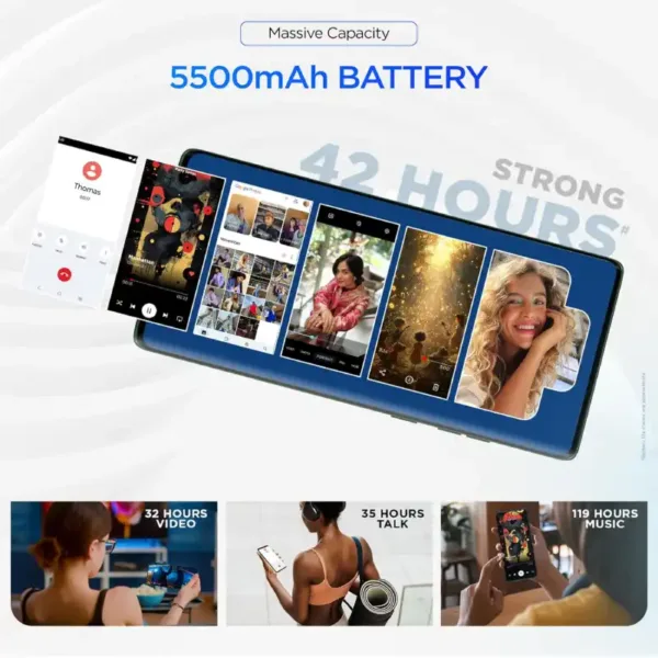 Motorola G96 5G SmartPhone 5500mAh Battery