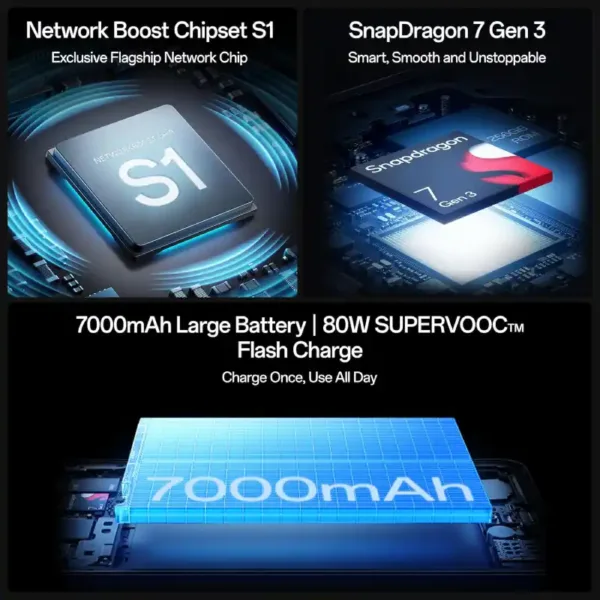 OPPO F31 Pro+ 5G SmartPhone Features