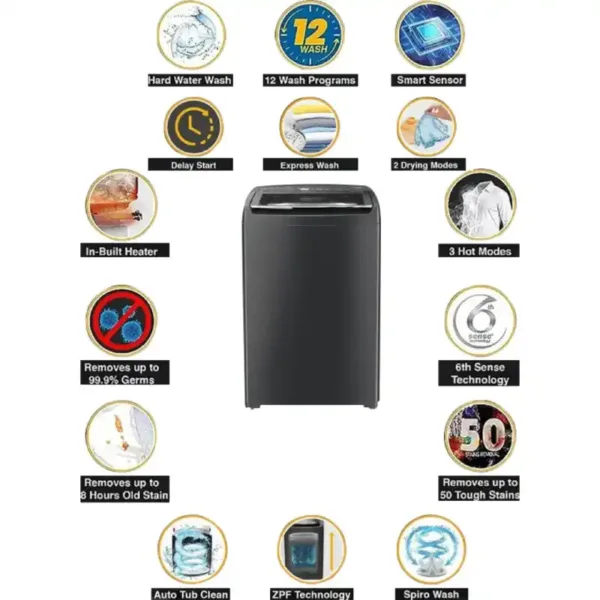 Whirlpool STAINWASH PRO HS GREY 10YRMW Features