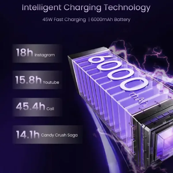 realme 14x 5G Smartphone Battery Keni Electronics