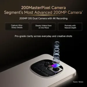 REDMI Note 15 Pro 5G SmartPhone Camera