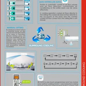 Mitsubishi Heavy Duty SRK25CAPDA-W Features