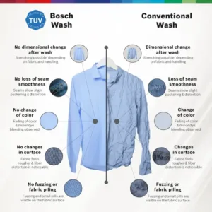 Bosch WGA1320SIN 8kg Front Load Washing Machine Compare Wash 1 Keni Electronics