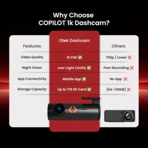 OTEK Car Dash Camera Front Position 1296P HD Recording Why Choose Keni Electronics