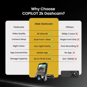 OTEK Copilot 2K Dashcam 1440P Front Camera why choose