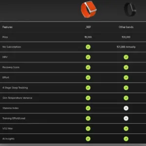 Noise REP 24x7 Compare with Others Keni Electronics