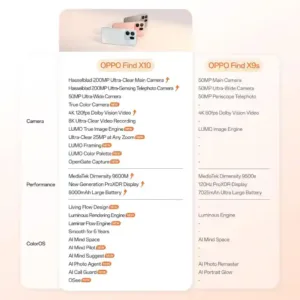 OPPO Find X10 5G vs OPPO Find X9 5G