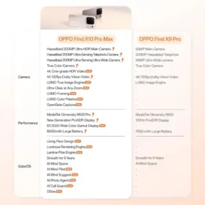 Oppo Find X10 Pro Max 5G VS Oppo Find X9 Pro Keni Electronics